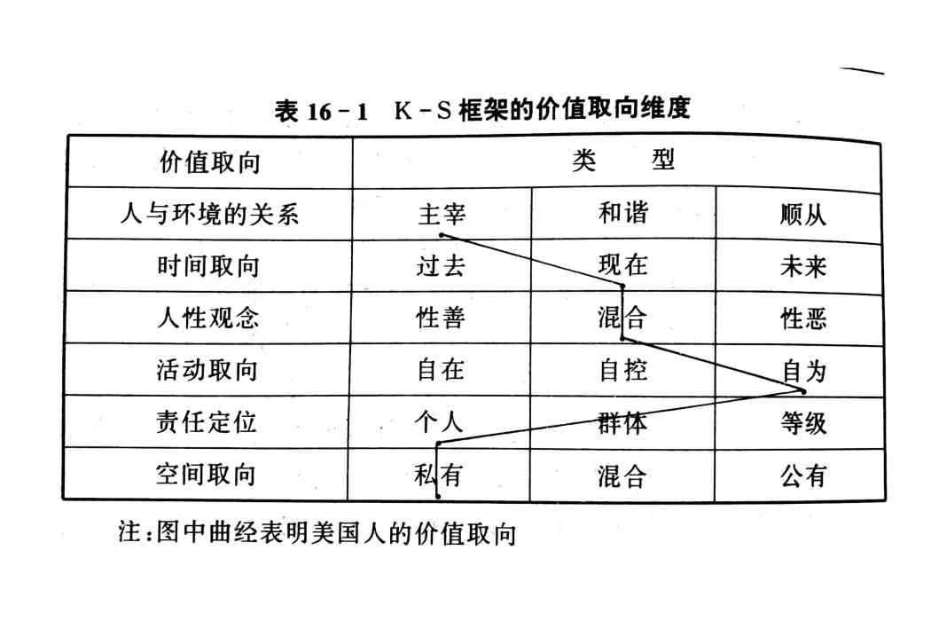 克魯康-斯特洛德貝克框架