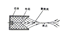 聚能裝藥的示意圖