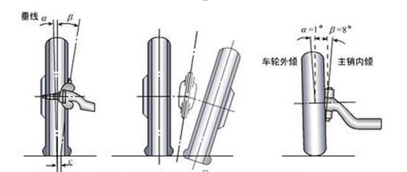 前輪外傾