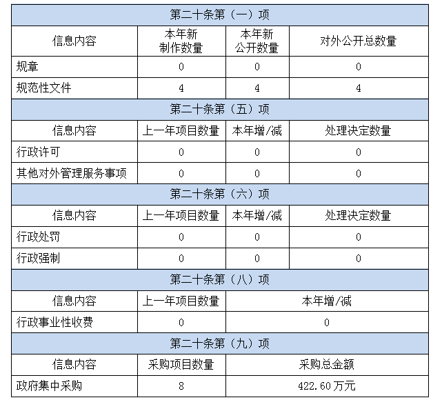 柳州市科學技術局2020年度政府信息公開年度報告