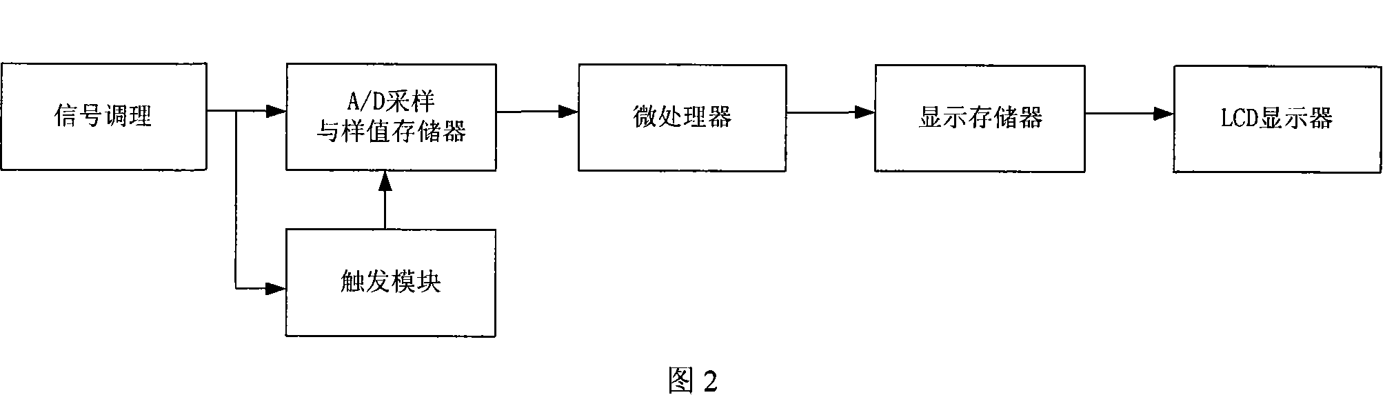 一種三維波形實時顯示方法和系統