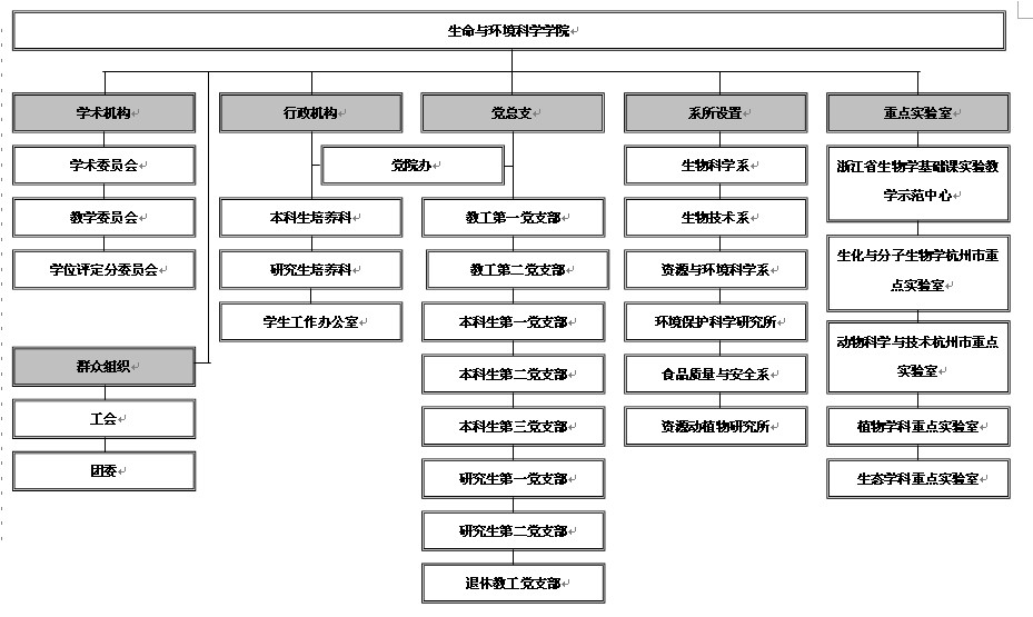 杭州師範大學生命與環境科學學院