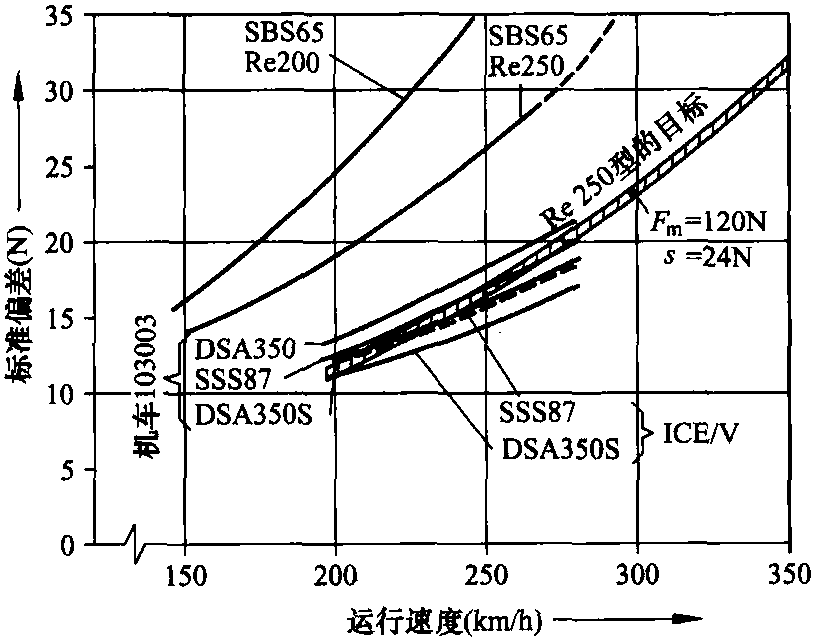 接觸壓力