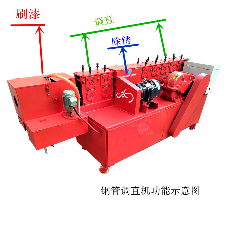 鋼管調直機調直除銹刷漆部位示意圖