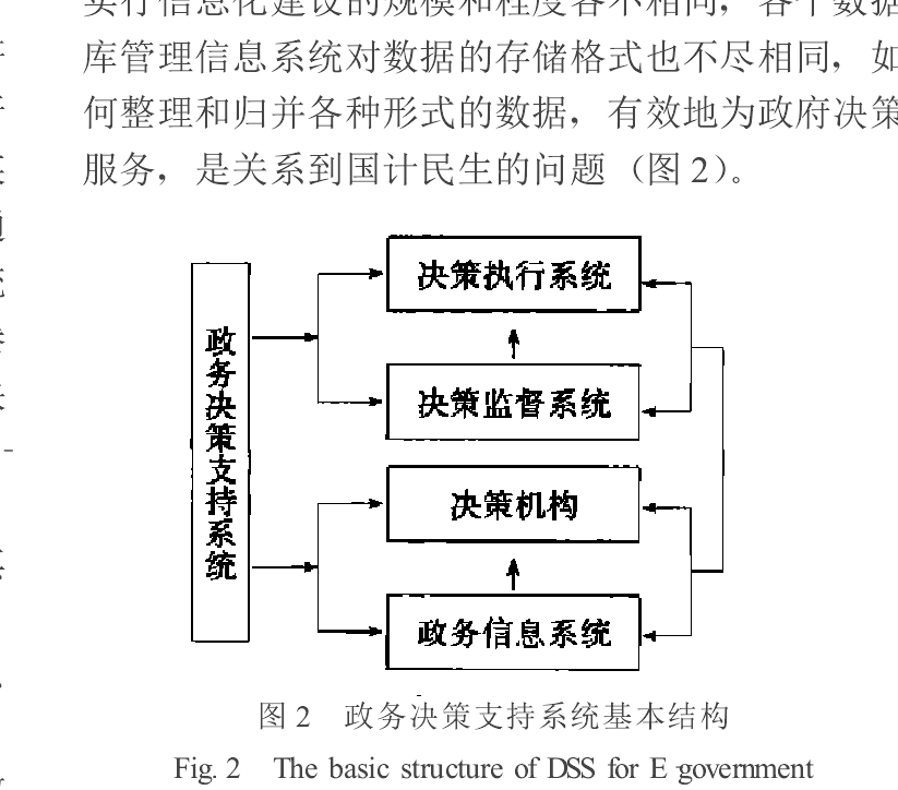 政策核心信息模型