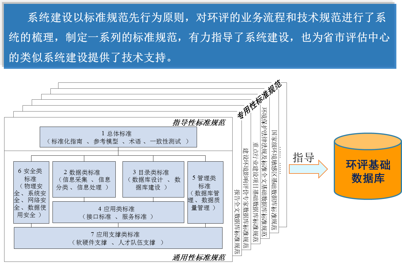 元數據標準