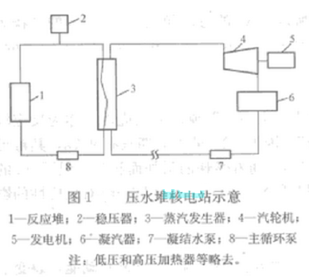 核電站(核發電站)