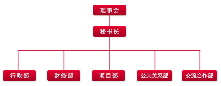 湖南省溫暖工程基金會