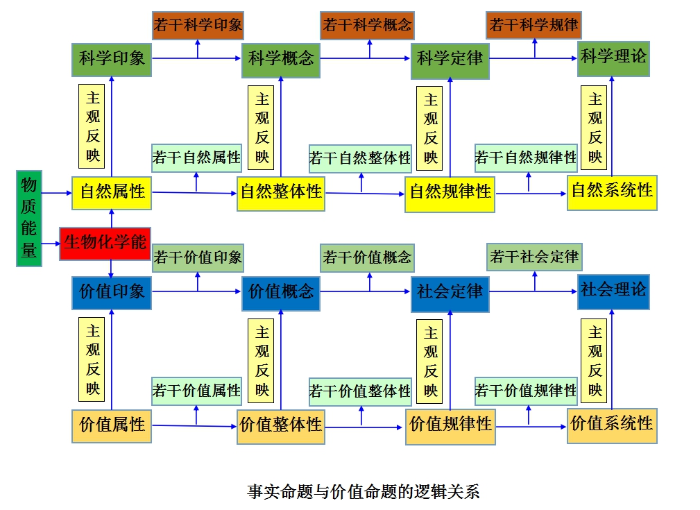 休謨問題