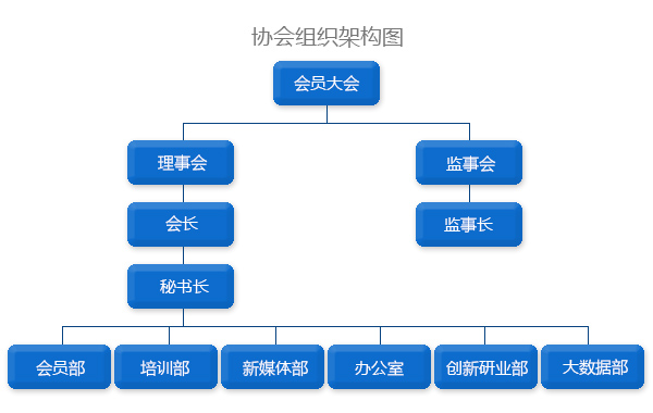 中關村智慧旅遊創新協會