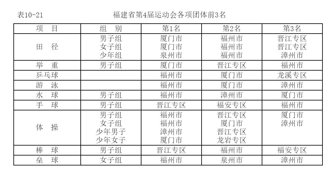 福建省運動會