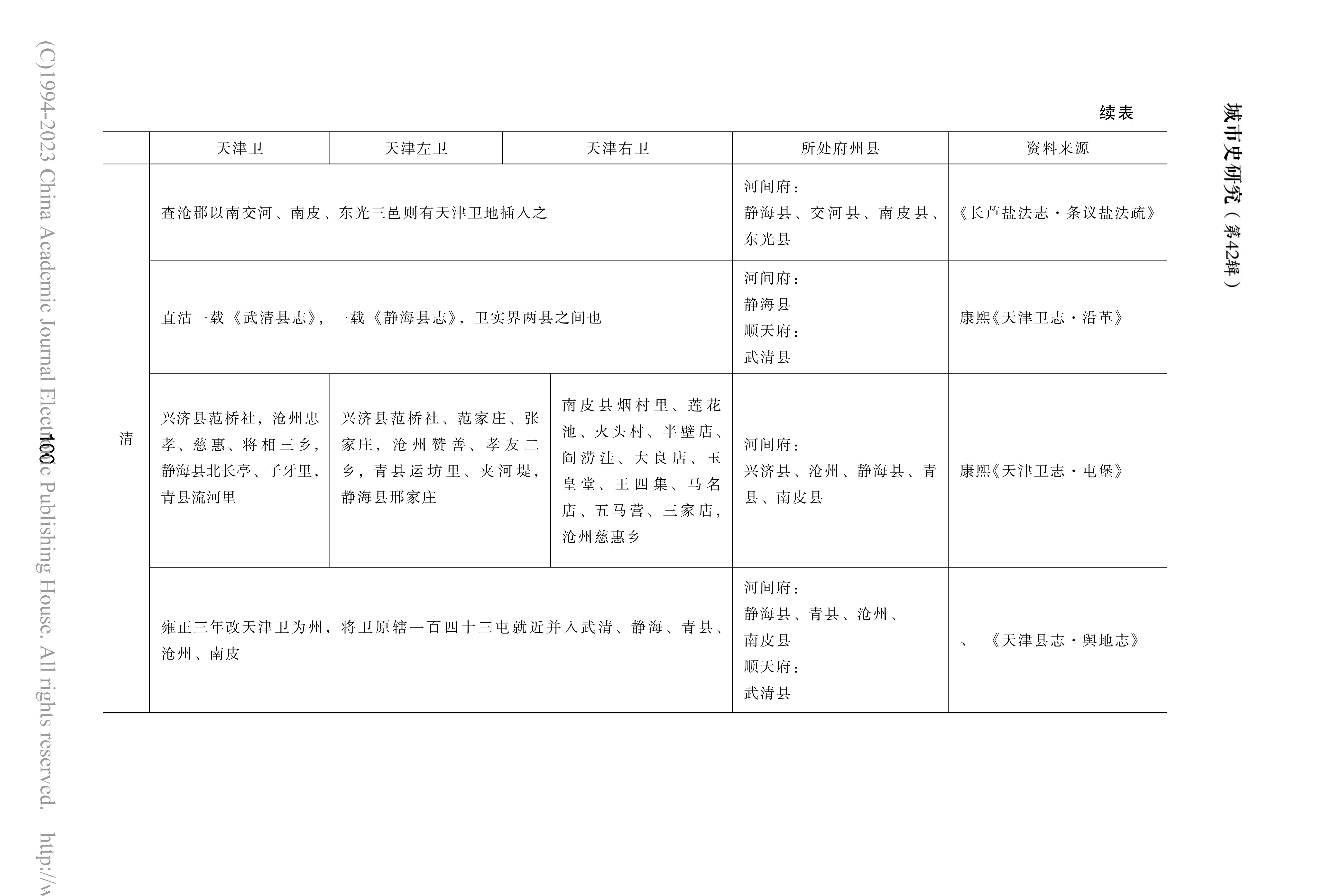 天津市(天津（中華人民共和國直轄市）)