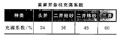 針板充滿係數