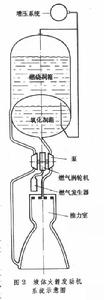 飛彈推進系統