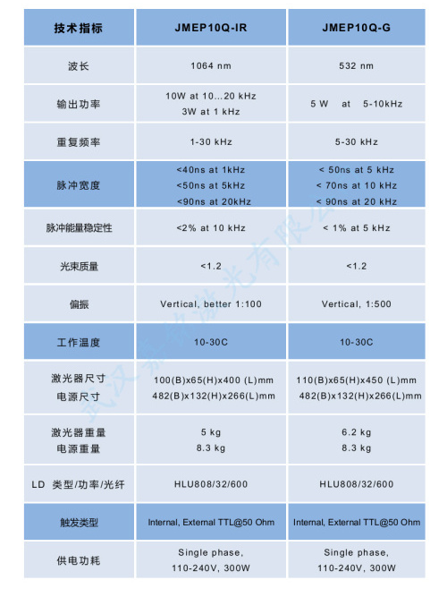 單面泵浦固體雷射器