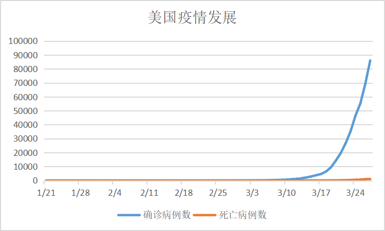 2020年境外新冠肺炎疫情發展實錄