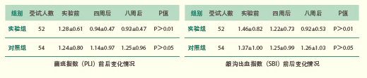 愈創牙膏