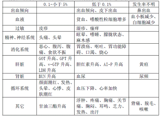 貝前列素鈉片