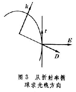 晶體光學