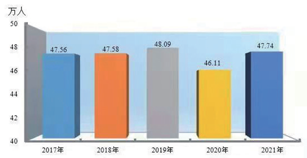 2021年新疆維吾爾自治區國民經濟和社會發展統計公報