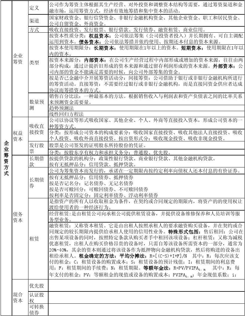 等額年金法