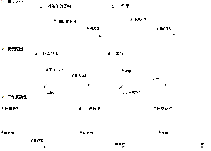 薪酬管理(動態管理過程)