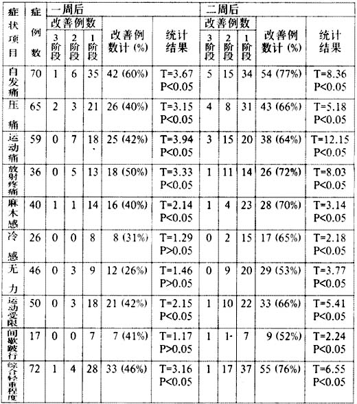 神經妥樂平