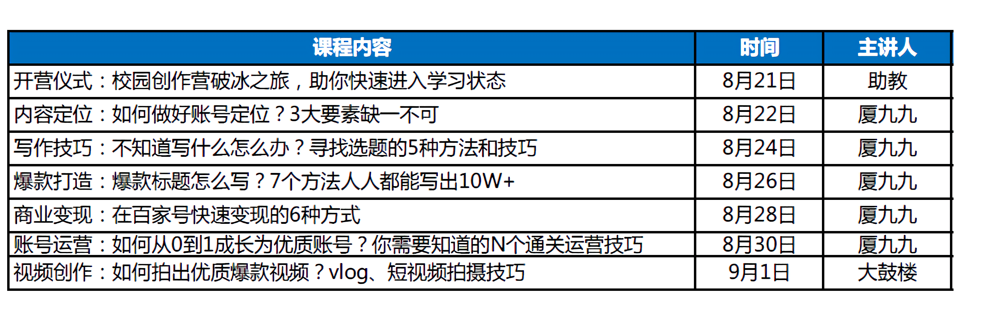 百家號校園創作者賦能學院