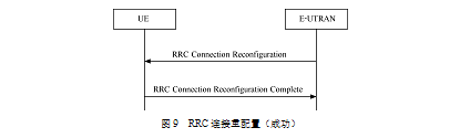 Uu接口(用戶設備)