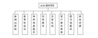 國家標準和技術研究機構