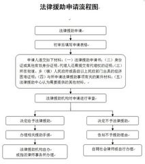 臨沭縣法律援助中心