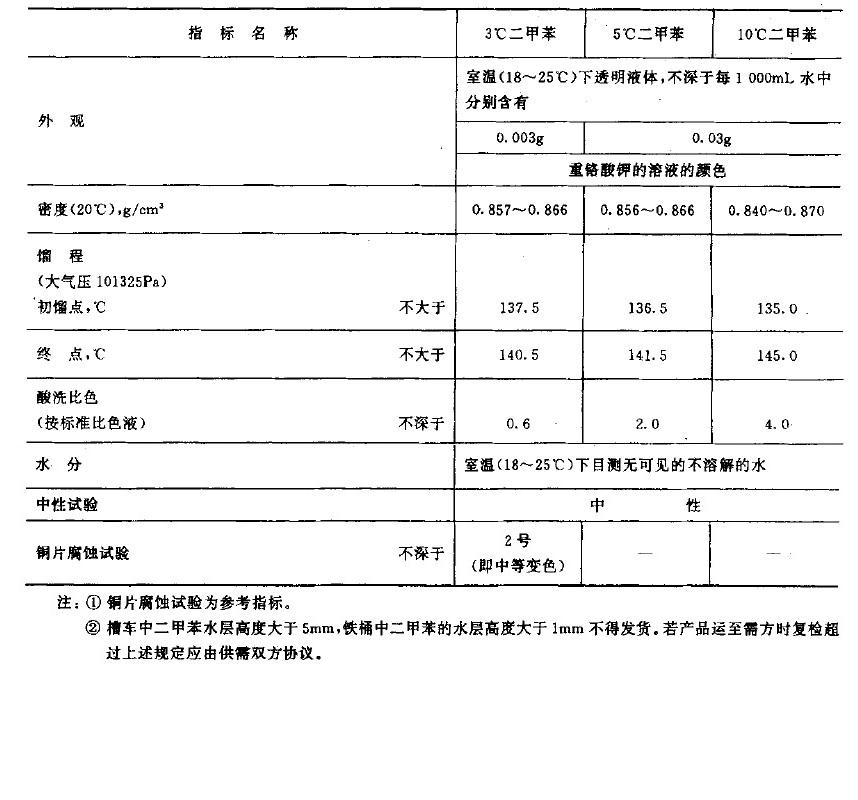 焦化二甲苯