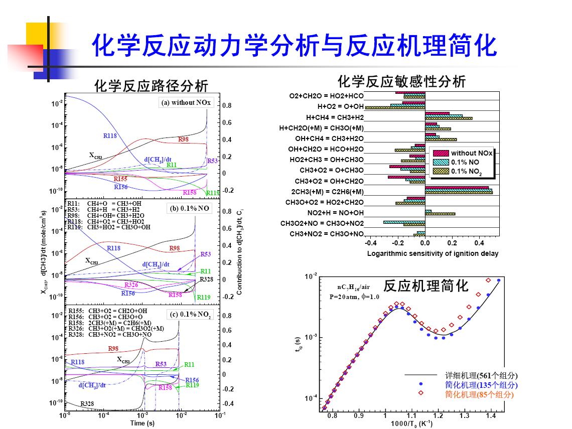 北京大學工學院航空航天系燃燒實驗室