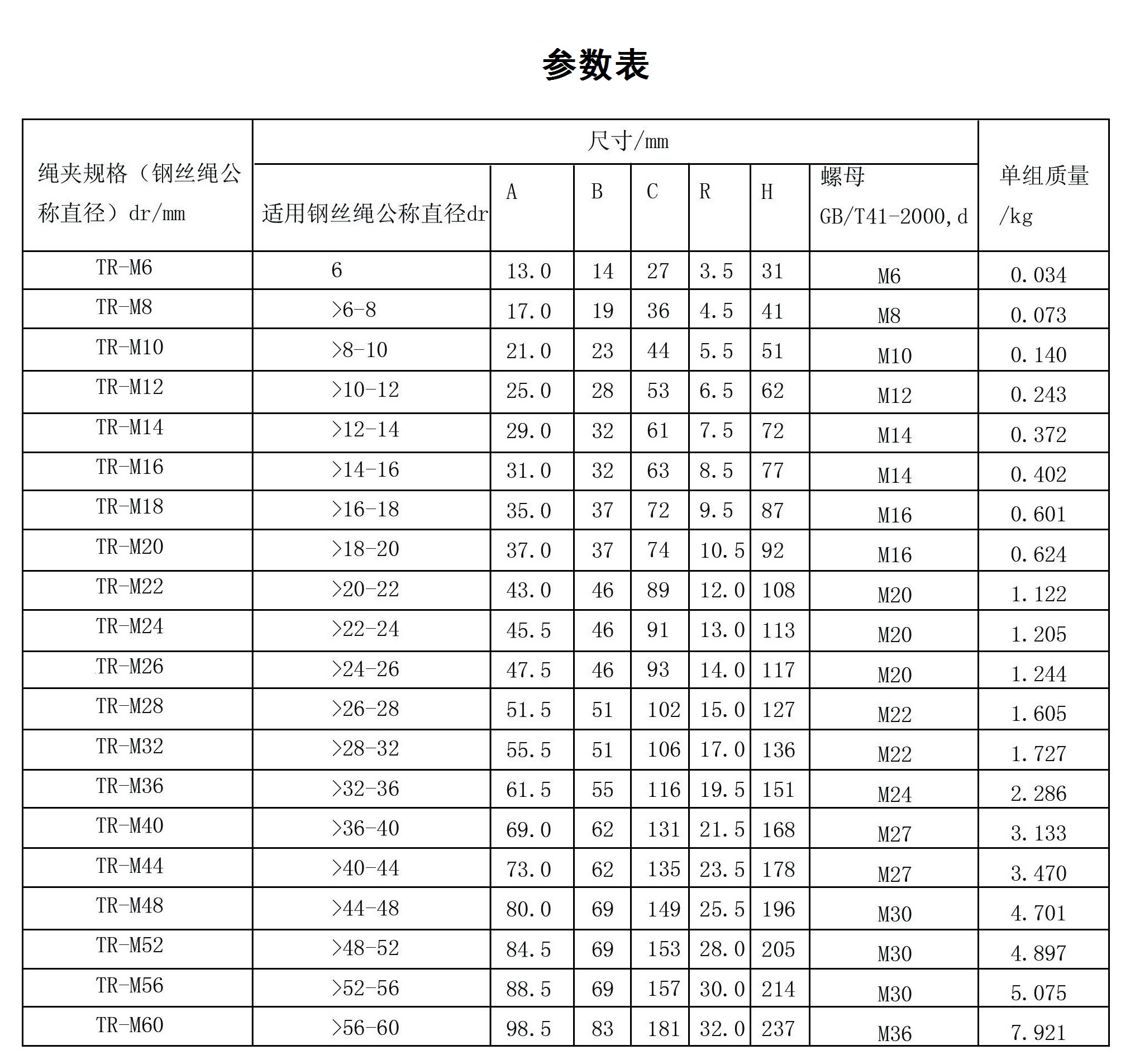 參數表