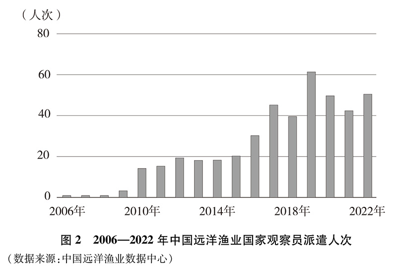 中國的遠洋漁業發展(國務院新聞辦公室發布的白皮書)