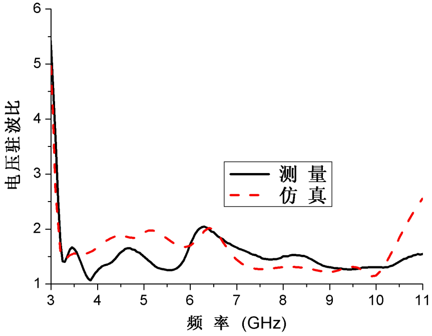 轉移電壓比