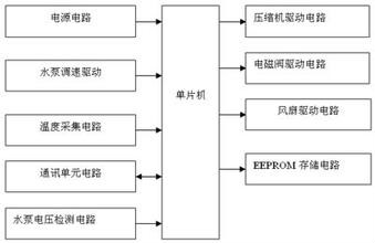 東芝單片機原理及其在家用電器中的套用