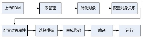 軟工廠