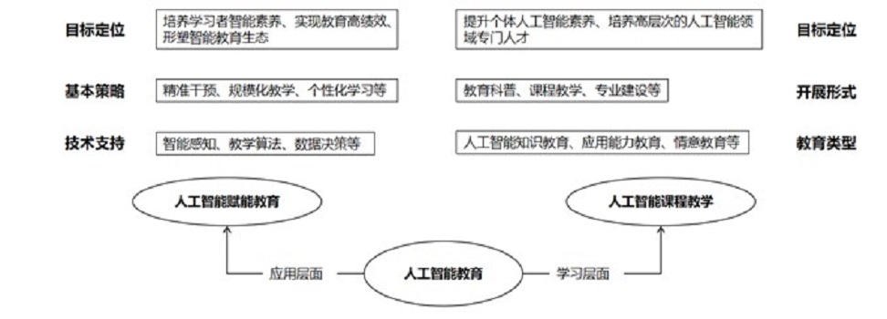 2022人工智慧教育藍皮書