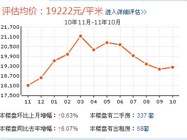 矩陣三期