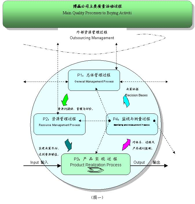 常州博贏模具