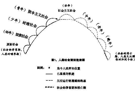 邊際理論