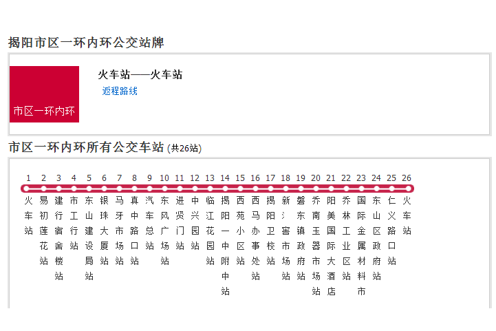 揭陽公交市區一環內環