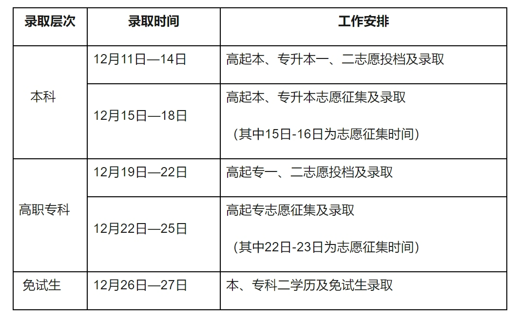 2023年全國成人高校招生統一考試