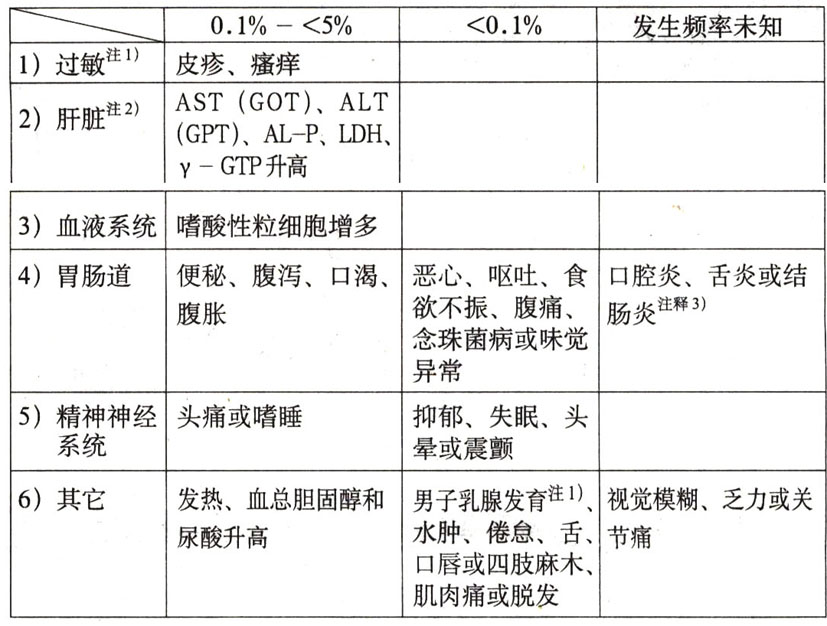 蘭索拉唑腸溶膠囊