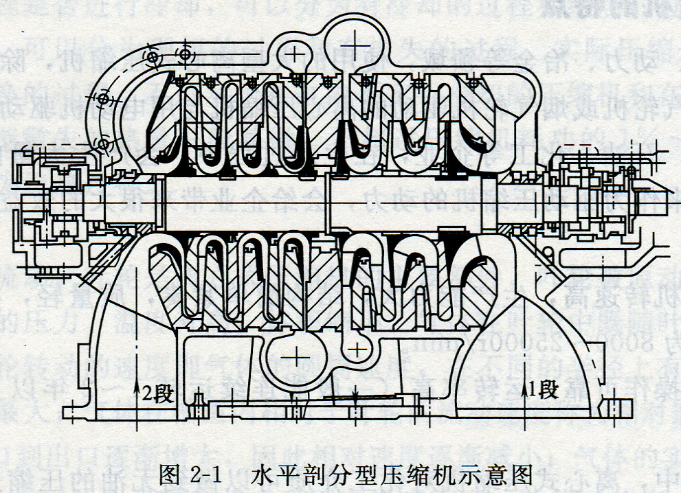 水平剖分型壓縮機示意圖