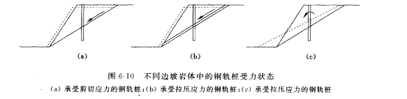 圖3