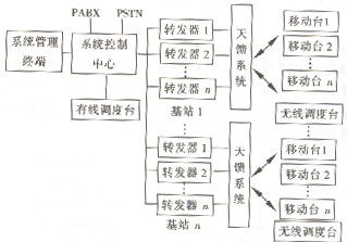 單區多基站系統