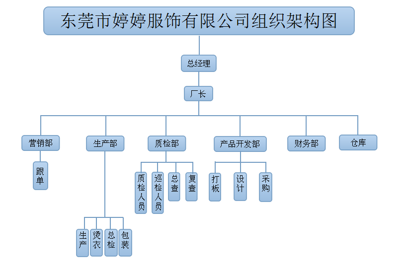 東莞市婷婷服飾有限公司