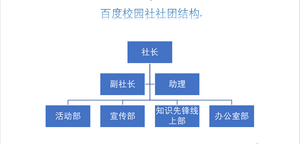 2016屆黑龍江中醫藥大學中文百科俱樂部社團結構框架圖